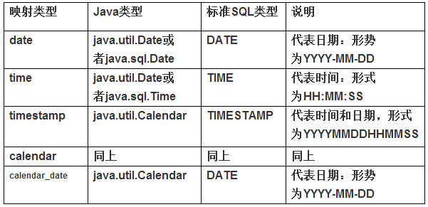 Java时间和日期类型的Hibernate的类型映射.png